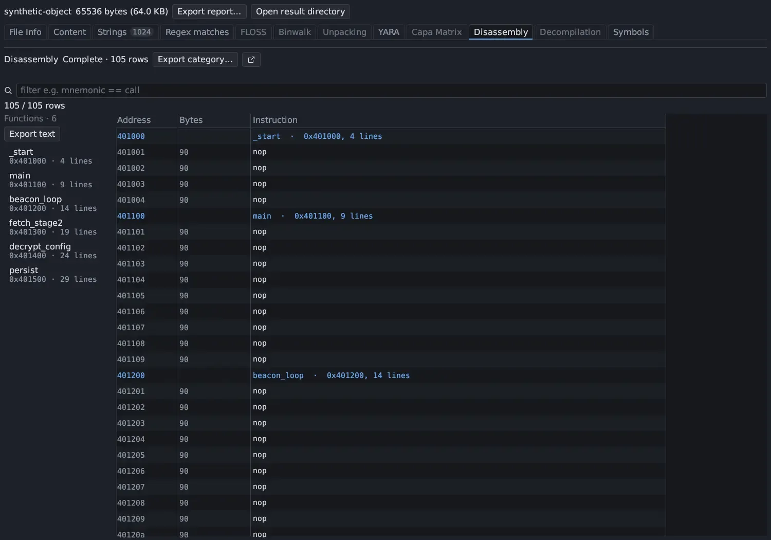 The Disassembly tab on Complete · 105 rows with Export category…, a filter box with the hint mnemonic == call, Functions · 6 with Export text, the function sidebar _start, main, beacon_loop, fetch_stage2, decrypt_config and persist with their addresses and line counts, and the listing with Address, Bytes and Instruction, each function starting with a heading row such as main · 0x401100, 9 lines.