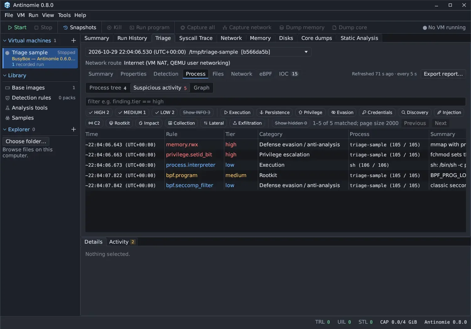 Suspicious activity of a real run: the tier chips HIGH 2, MEDIUM 1, LOW 2 and Show INFO 3, the thirteen category chips with icons, Show hidden 0, and 1-5 of 5 matched; rows memory.rwx high Defense evasion / anti-analysis, privilege.setid_bit high Privilege escalation, process.interpreter low Execution in sh, bpf.program medium Rootkit, and bpf.seccomp_filter low Defense evasion / anti-analysis, each with its time and process.