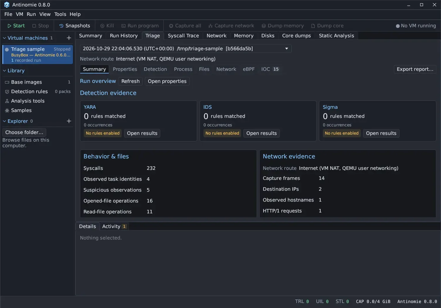 Triage of a real run of /tmp/triage-sample on the Summary section: the run selector, Network route Internet (VM NAT, QEMU user networking), the tabs with IOC 15 and Export report…; Run overview with Refresh and Open properties; Detection evidence cards YARA, IDS and Sigma, each 0 rules matched, 0 occurrences, No rules enabled and Open results; Behavior & files with Syscalls 232, Observed task identities 4, Suspicious observations 5, Opened-file operations 16 and Read-file operations 11; Network evidence with the route, Capture frames 14, Destination IPs 2, Observed hostnames 1 and HTTP/1 requests 1.