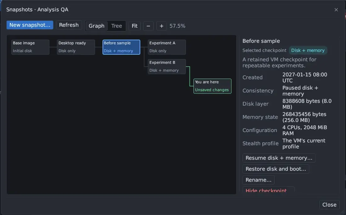 The Snapshots window in Graph view: Base image, Desktop ready, Before sample, Experiment A and Experiment B, and You are here with unsaved changes. The selected checkpoint Before sample shows disk and memory sizes, its configuration and its stealth profile, with Resume, Restore, Rename and Hide buttons.