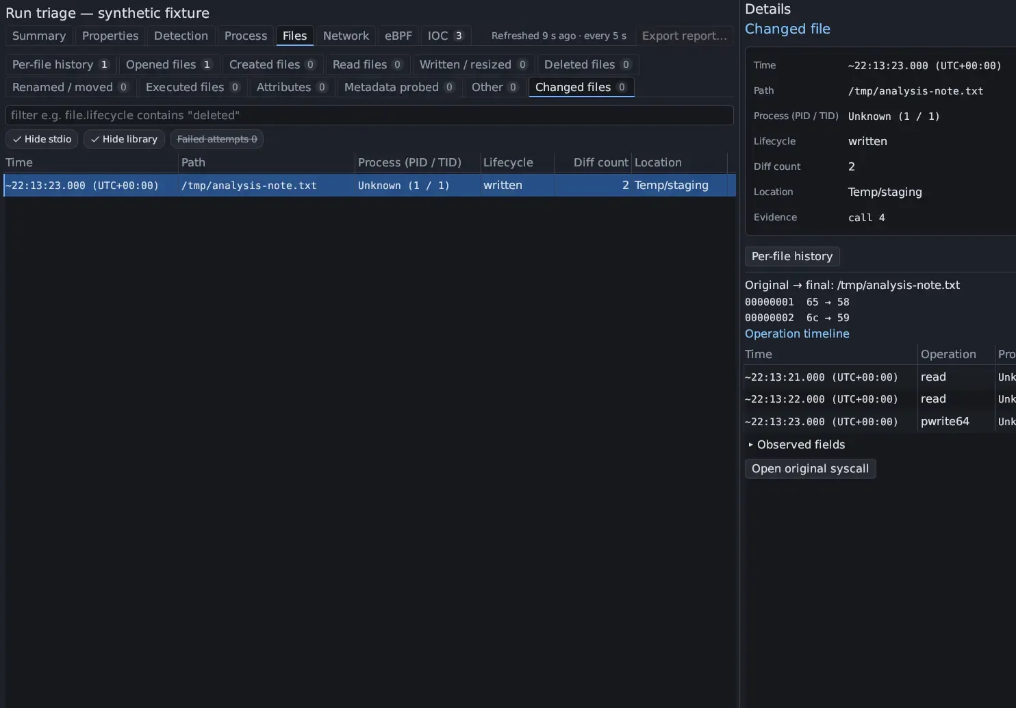 Triage Files on Changed files with the filter hint file.lifecycle contains "deleted", the Hide stdio, Hide library and Failed attempts chips, and /tmp/analysis-note.txt with Lifecycle written, Diff count 2 and Location Temp/staging; Details shows the changed file with Per-file history, its original-to-final bytes and the operation timeline.