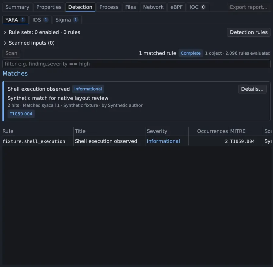 Triage › Detection, YARA tab: Rule sets 0 enabled, Scanned inputs, Scan, 1 matched rule Complete, and the match Shell execution observed, informational, tagged T1059.004, with a rules table below.