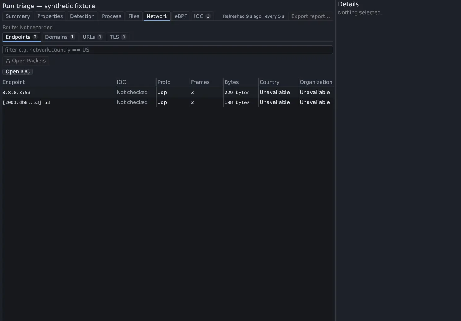 Triage › Network with the Endpoints, Domains, URLs and TLS tabs, Open Packets and Open IOC buttons, and the Endpoints table: 8.8.8.8:53 and [2001:db8::53]:53, each IOC Not checked, udp, with frames, bytes, and country and organization Unavailable.