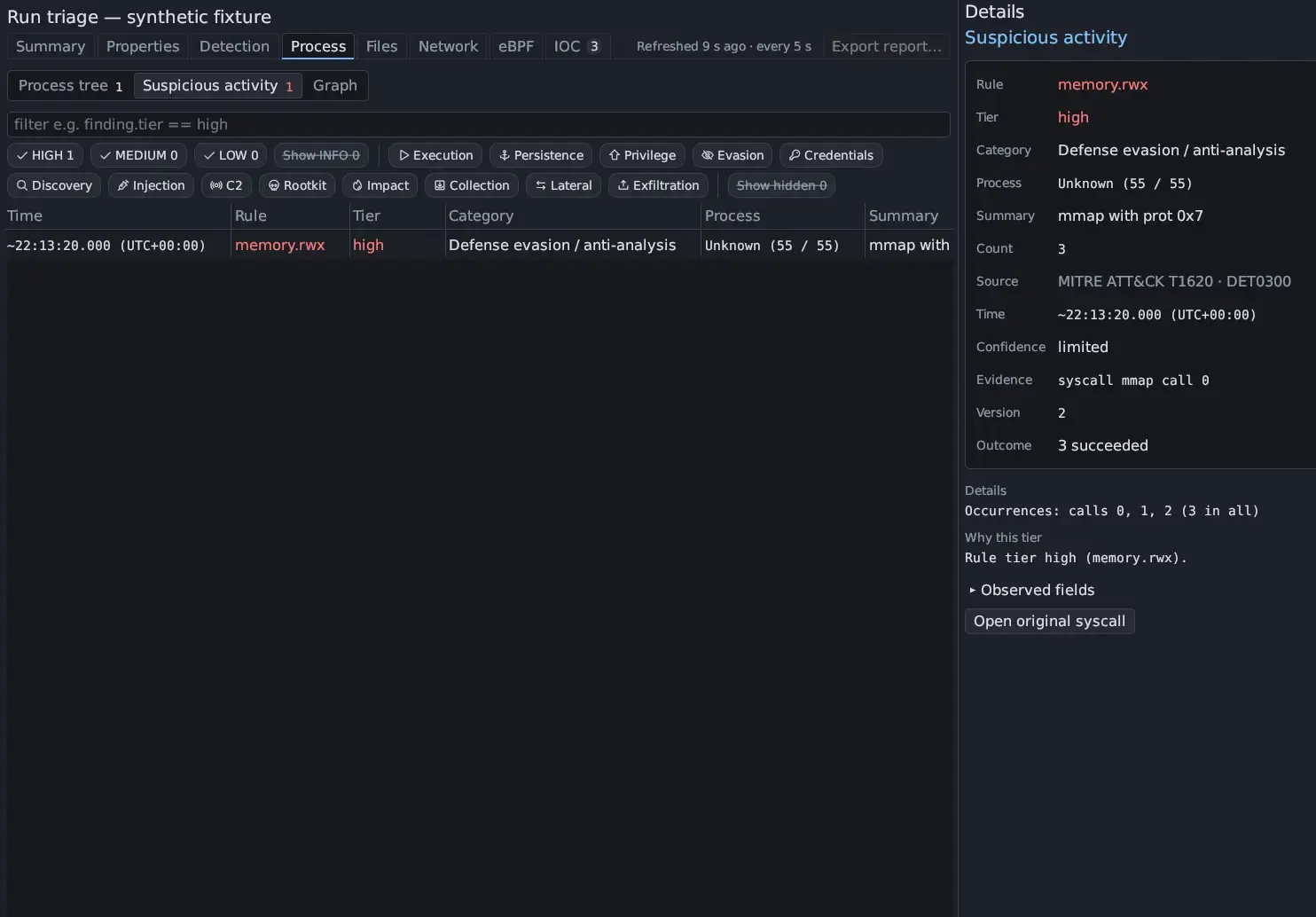 A memory.rwx row selected; Details shows Rule memory.rwx, Tier high, Category Defense evasion / anti-analysis, Process Unknown (55 / 55), Summary mmap with prot 0x7, Count 3, Source MITRE ATT&CK T1620 · DET0300, Time, Confidence limited, Evidence syscall mmap call 0, Version 2 and Outcome 3 succeeded; below, Occurrences: calls 0, 1, 2 (3 in all), Why this tier: Rule tier high (memory.rwx), a folded Observed fields and Open original syscall.