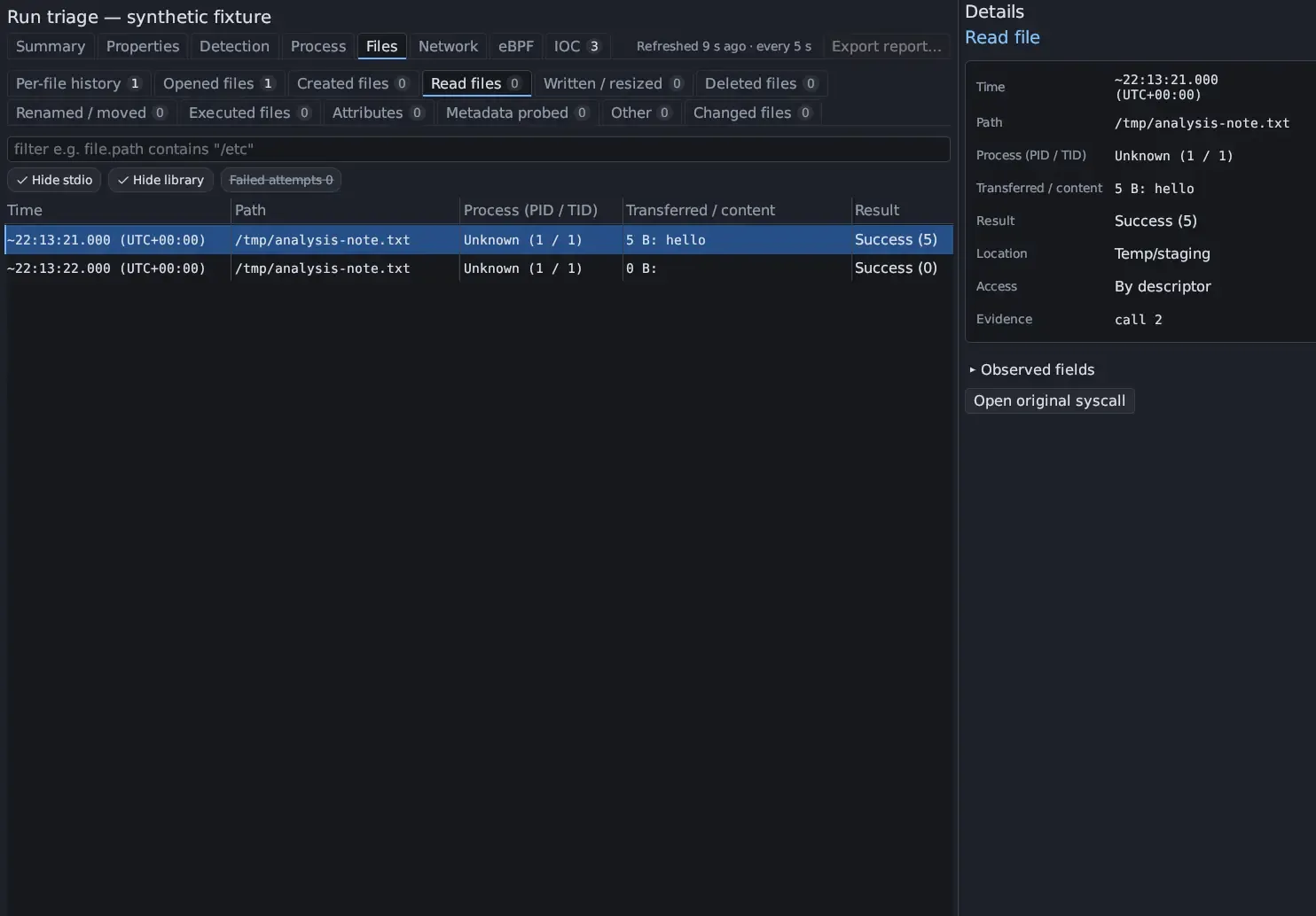 Triage › Files › Read files with two reads of /tmp/analysis-note.txt: the selected one returned 5 B: hello with Success (5), the other 0 B with Success (0). Details shows the Read file with time, path, process, Transferred / content 5 B: hello, Result, Location Temp/staging, Access By descriptor, Evidence call 2, Observed fields and Open original syscall.